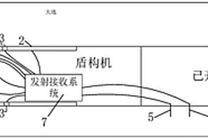 搭载于大直径泥水盾构的扫描电法超前地质预报装置及方法