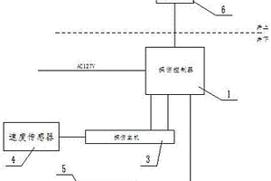 矿用钢绳芯输送带探伤装置