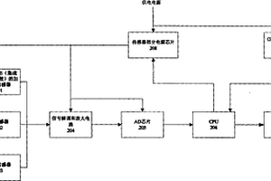 用于煤矿井下随钻测量的低功耗探管