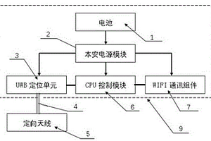 矿井救援用便携UWB终端信号探测器