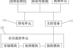 输电线路杆塔地质灾害监测系统