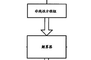 用于模拟地质力学储层系统的计算机实现的系统和方法