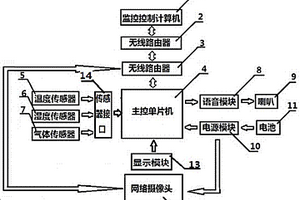 煤矿通讯探测救援系统