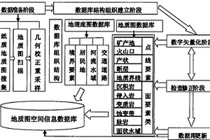 地质矿产空间数据库数据质量快速系统检查方法