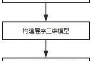 沉积地质演化动态模拟方法