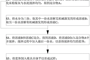 碱激发流化床粉煤灰地质聚合物及其制备方法