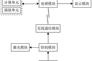 巷道摄影地质编录方法及系统