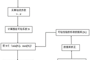 基于随钻监测设备的短距离超前地质预报方法