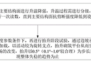 岩质高边坡稳定性分析三维地质力学模型试验方法及应用