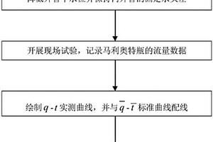 现场确定内管弱透水层水文地质参数的外管降深双管法