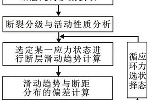 古应力反演方法及石油地质勘探设备