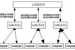 太阳能智能化森林火灾和地质灾害观测大数据管理系统