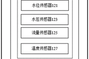 水文地质试验自动控制系统及控制方法