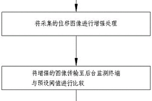 地质灾害实时监测预警方法和装置