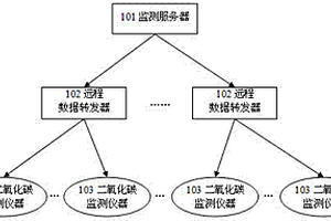 基于无线传感网的二氧化碳地质封存实时监测系统及方法