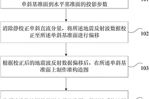 地质构造图的制作方法和装置