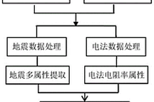 露天矿采空区高密度地震与电法联合探测及识别方法