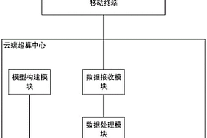 基于云端的建筑施工工地质量监测系统及方法
