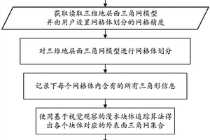 基于视觉观察的非拓扑一致性三维地质块体追踪方法