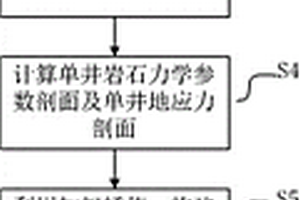 油气储层压前三维地质评价方法