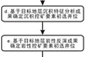 基于三维地震综合解释的砂岩型铀矿勘探井位布署方法