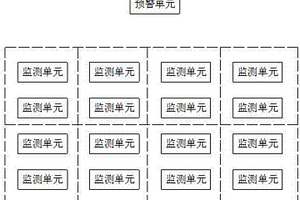 山体滑坡地质灾害的预警系统