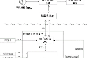 深海钻机地质取样电子监控系统