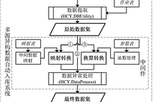 用于地质监测的数据集成方法和系统