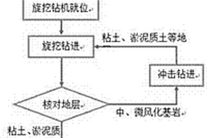 填海区复杂地质条件钻孔灌注桩多机联合施工方法