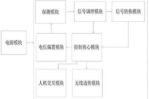 基于钙钛矿材料的X射线探测装置