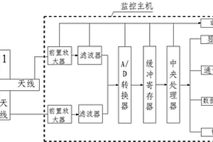 矿井隐蔽火灾危险电磁辐射探测装置及方法