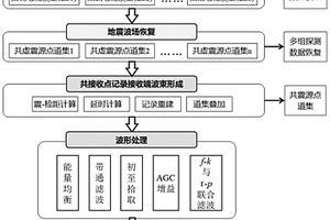 隧洞TBM破岩震源超前地质探测成像方法与系统