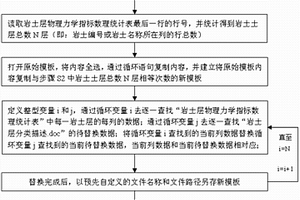 自动生成地质勘察报告岩土层描述的方法