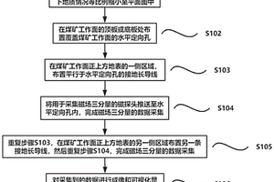 探查煤矿工作面水害位置的方法