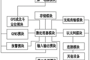 地质监测主站系统
