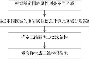 基于分形算法的区域地质体岩体裂隙模拟方法