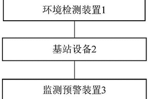 边坡地质灾害智能监控预警装置