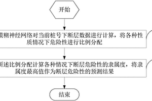 隧道施工地质灾害预警方法及系统