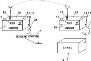 TBM施工中用的无线传输式HSP地质超前预报仪