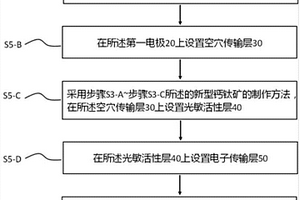 基于钙钛矿的新型光电探测器及其制作方法