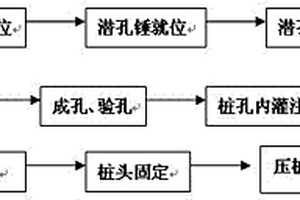 孤石群地质条件下预应力管桩施工方法
