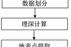 岩土工程地质地表移动变形状态的检测方法