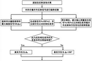 基于偶极声波测井仪偏心测量消除井外地质体方位不确定性的方法