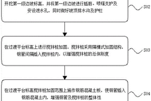 淤泥质地质条件基坑支护施工方法