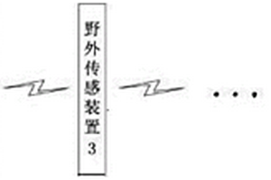 山洪泥石流地质灾害监控预警装置及方法