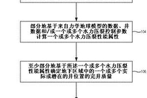 确定地质力学完井质量