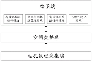 矿井掘进探放水辅助系统和方法