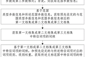 基于分级词项的地质文档特征词项排序方法与装置