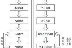 硬岩地质盾构掘进开仓换刀施工工艺