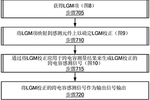 用于电容性成像传感器的低接地质量校正